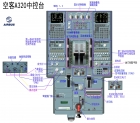 空客A320面板解释