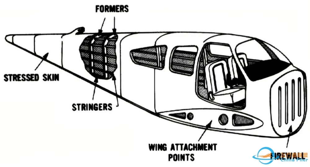 飞机组成 Airplane Components