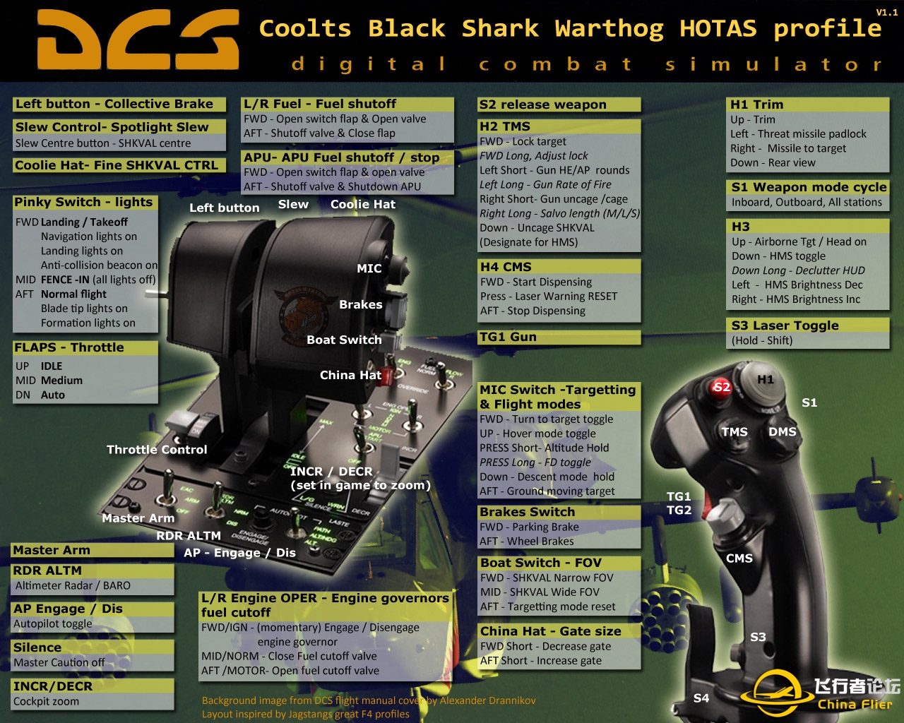 DCS:BLACK SHARK猪杆设置键位图-5577 