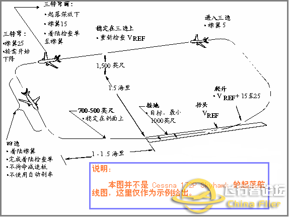 FlightGear 入门教程-6185 