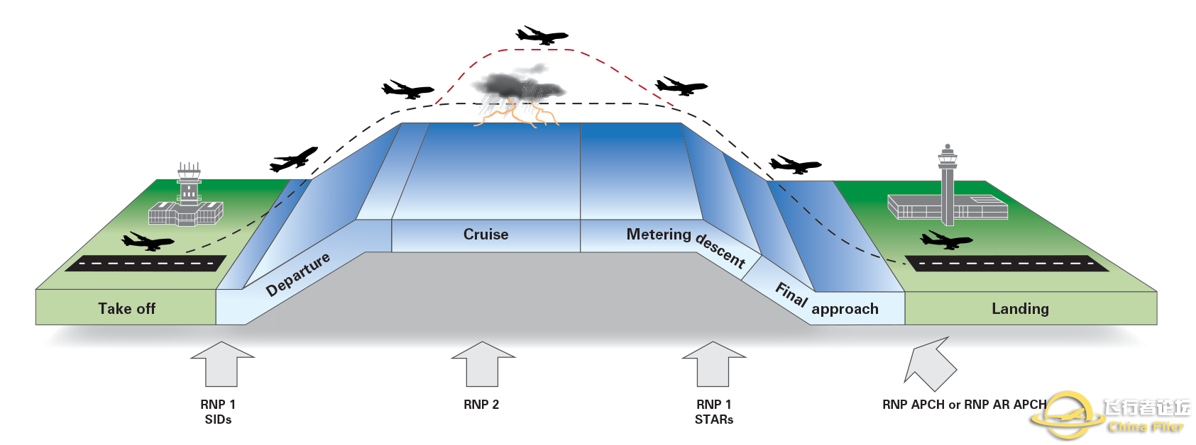 关于航图和机模中RNP的解释-5987 