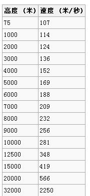 基本操作与仪表盘的使用-3324 