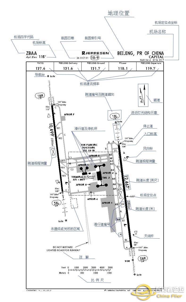 [转自网络]《教你读懂航图资料》（航图标识中英对照）-107 