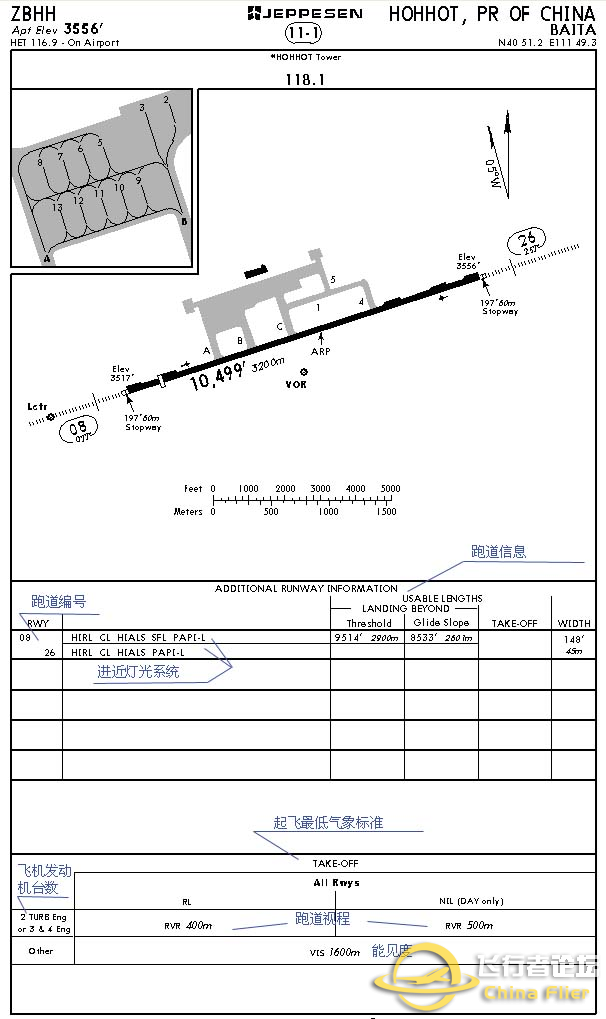 [转自网络]《教你读懂航图资料》（航图标识中英对照）-4554 