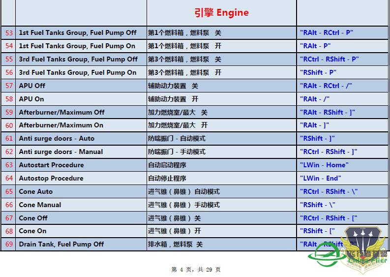 【DCS_MiG-21bis 键位表_(中文版V1.2)】-830 