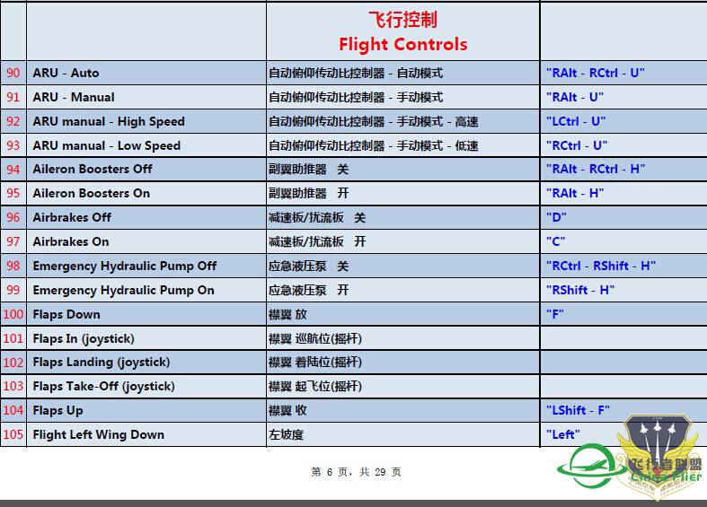 【DCS_MiG-21bis 键位表_(中文版V1.2)】-2738 