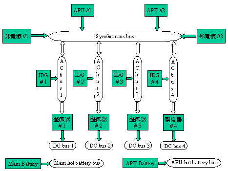 讓你更認識B747-400所有系統和背後原理-9690 
