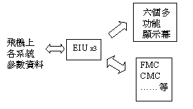 讓你更認識B747-400所有系統和背後原理-4718 