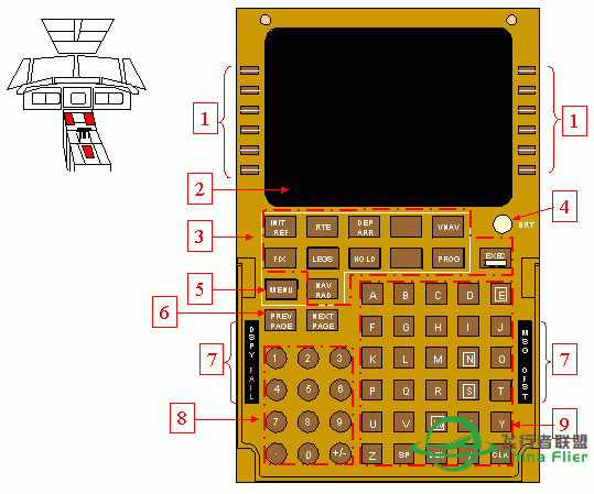 讓你更認識B747-400所有系統和背後原理-7815 