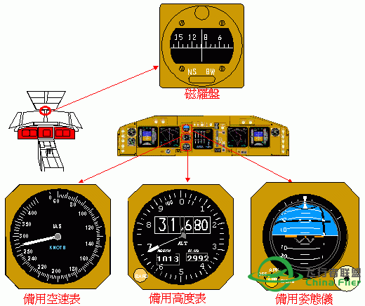 讓你更認識B747-400所有系統和背後原理-3397 