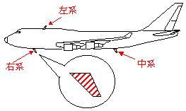 讓你更認識B747-400所有系統和背後原理-903 
