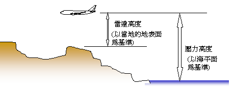 讓你更認識B747-400所有系統和背後原理-8818 