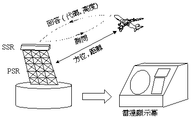 讓你更認識B747-400所有系統和背後原理-9105 