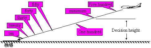 讓你更認識B747-400所有系統和背後原理-132 