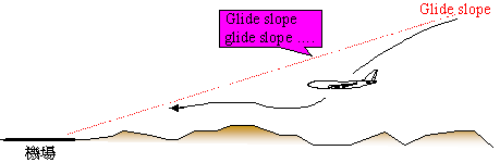 讓你更認識B747-400所有系統和背後原理-4340 