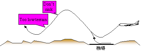 讓你更認識B747-400所有系統和背後原理-608 