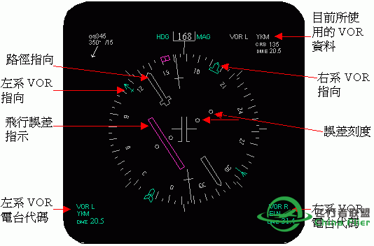 讓你更認識B747-400所有系統和背後原理-1332 