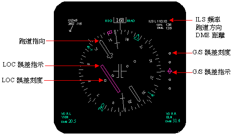 讓你更認識B747-400所有系統和背後原理-5795 