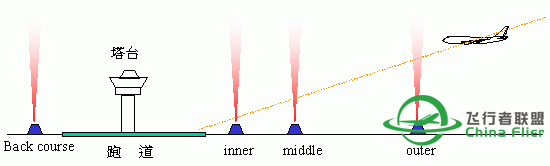 讓你更認識B747-400所有系統和背後原理-7232 