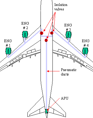 讓你更認識B747-400所有系統和背後原理-7870 