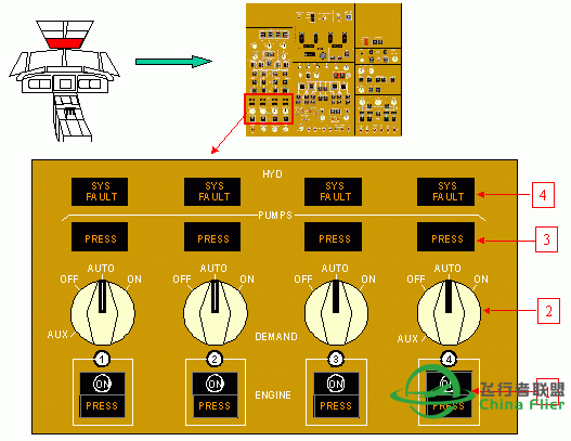 讓你更認識B747-400所有系統和背後原理-8254 