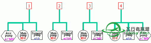 讓你更認識B747-400所有系統和背後原理-73 