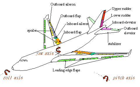 讓你更認識B747-400所有系統和背後原理-2323 
