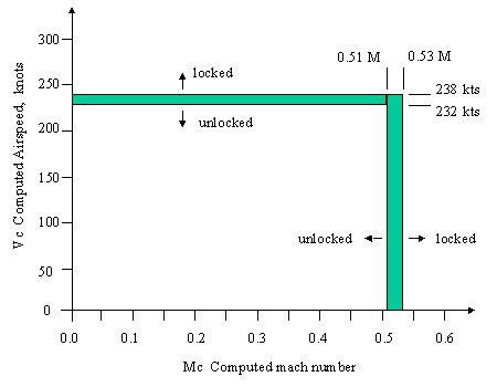 讓你更認識B747-400所有系統和背後原理-764 