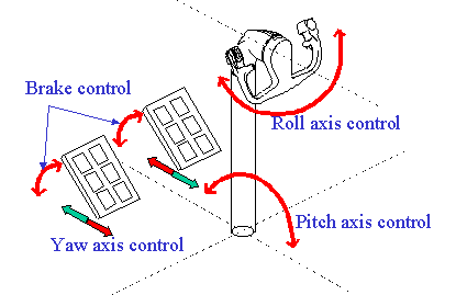讓你更認識B747-400所有系統和背後原理-301 