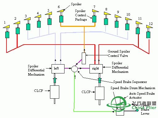 讓你更認識B747-400所有系統和背後原理-7142 