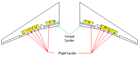 讓你更認識B747-400所有系統和背後原理-4928 