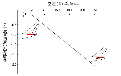 讓你更認識B747-400所有系統和背後原理-986 