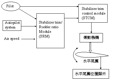 讓你更認識B747-400所有系統和背後原理-8387 