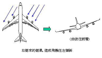 讓你更認識B747-400所有系統和背後原理-3646 