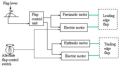 讓你更認識B747-400所有系統和背後原理-1516 
