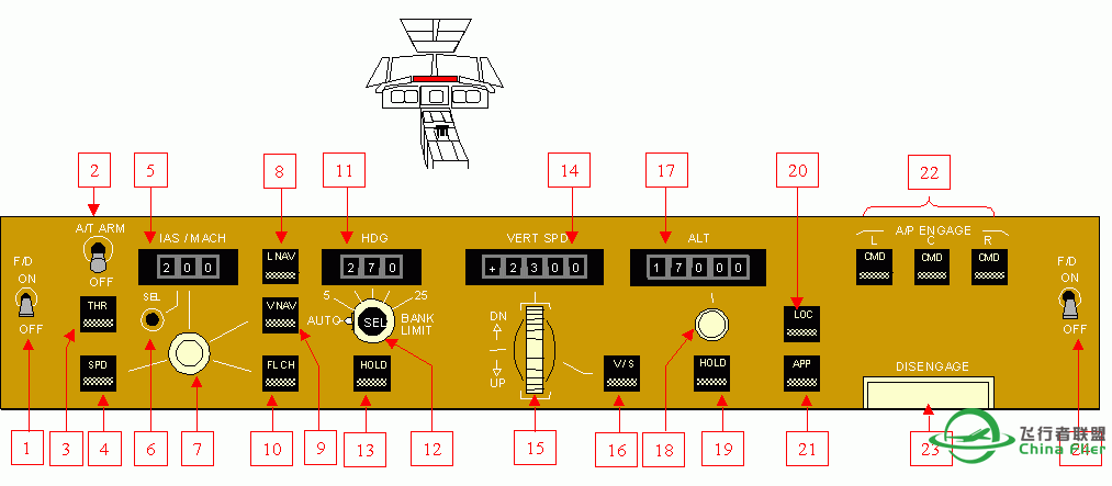 讓你更認識B747-400所有系統和背後原理-4775 