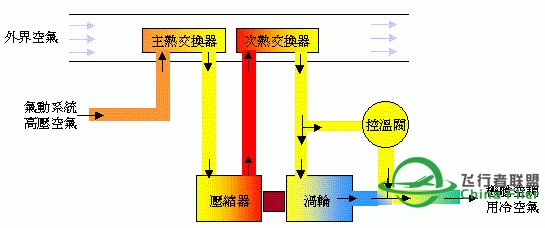 讓你更認識B747-400所有系統和背後原理-5791 