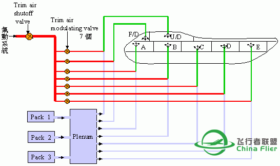 讓你更認識B747-400所有系統和背後原理-7511 