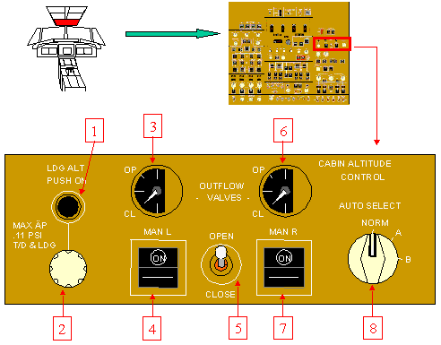 讓你更認識B747-400所有系統和背後原理-7765 