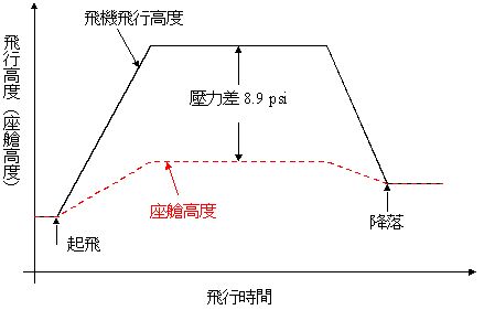 讓你更認識B747-400所有系統和背後原理-3087 