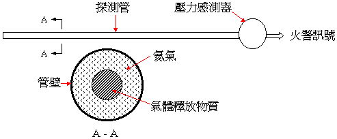 讓你更認識B747-400所有系統和背後原理-796 