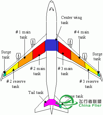 讓你更認識B747-400所有系統和背後原理-5544 