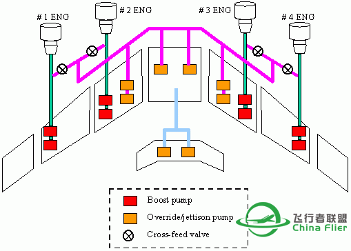 讓你更認識B747-400所有系統和背後原理-3551 