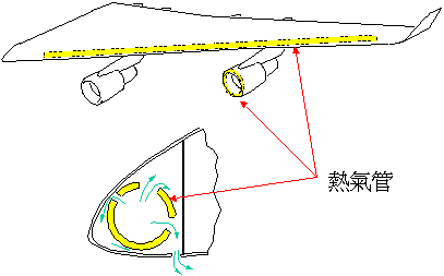 讓你更認識B747-400所有系統和背後原理-8800 