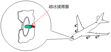 讓你更認識B747-400所有系統和背後原理-7798 