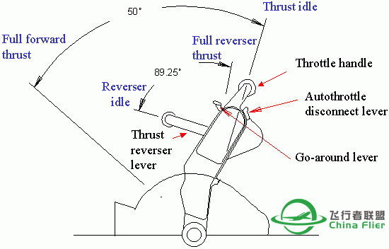 讓你更認識B747-400所有系統和背後原理-3321 