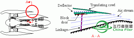 讓你更認識B747-400所有系統和背後原理-4327 