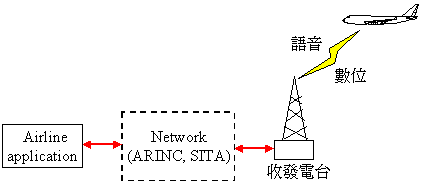 讓你更認識B747-400所有系統和背後原理-2292 