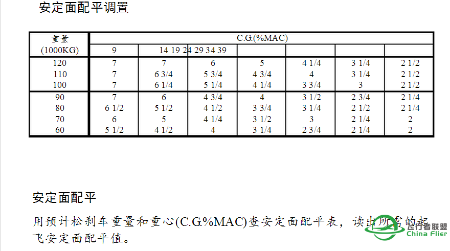 关于波音757插件机没有CG重心显示的解决办法（已解决）-8100 