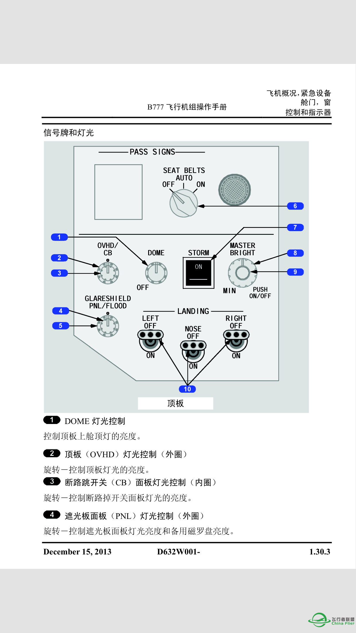 看到有些飞友问BOEING 777的灯光使用问题，现提供一些资料-8704 